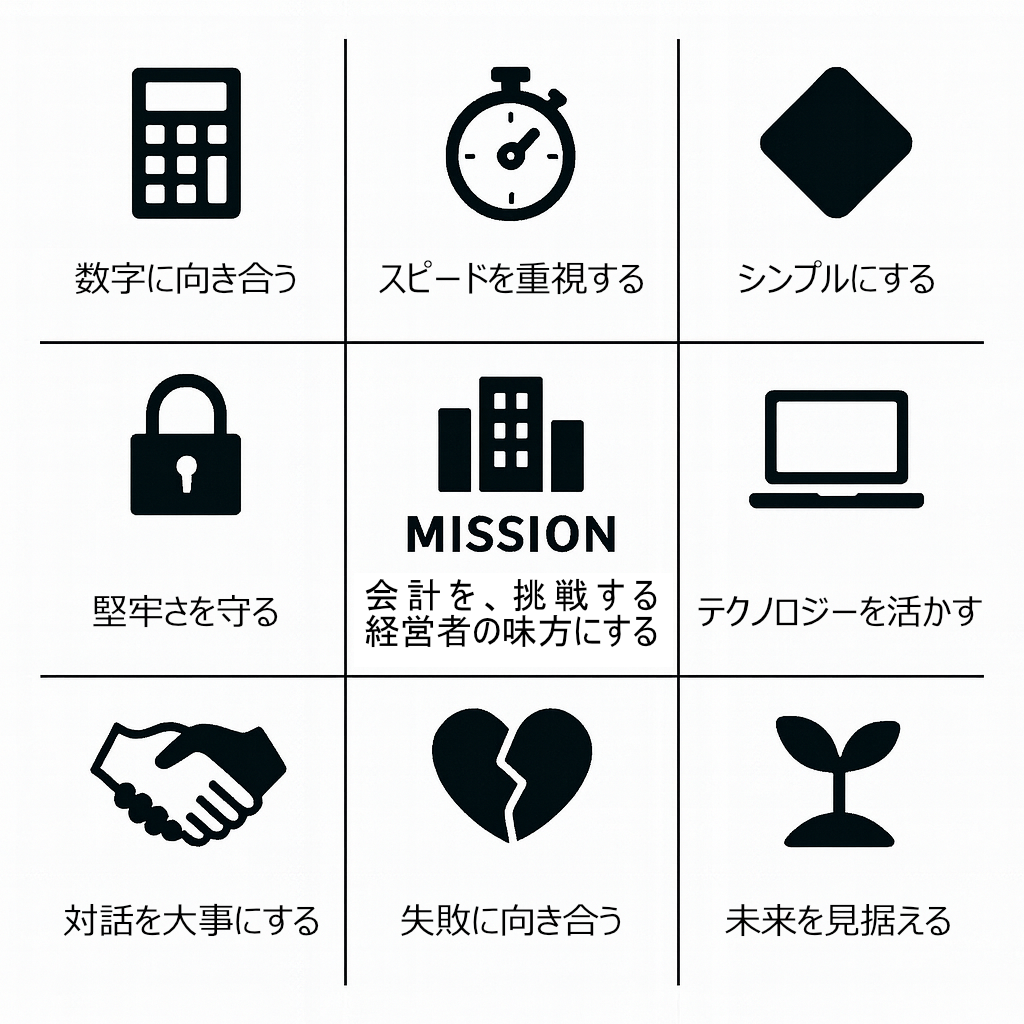 行動指針の曼荼羅図（中央：会計を、挑戦する経営者の味方にする）
